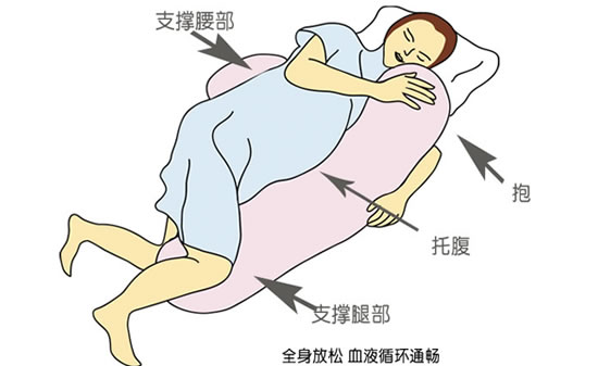 孕妇睡觉正确的姿势图片(正确怀孕睡姿一览表)