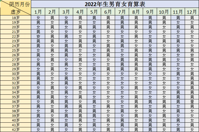 虎年备孕清宫表2022年清宫图正版