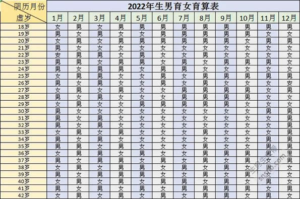 怀孕10秒测出怀男孩和女孩(附最新生男生女清宫图推算表)