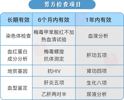 做一次试管婴儿到底需要花多少钱(一代二代三代总费用)