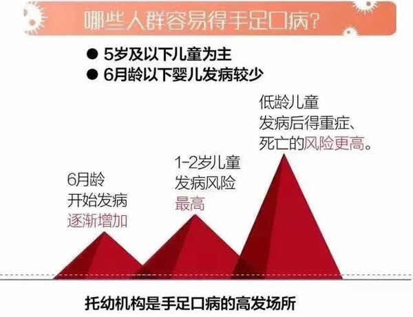 一张图读懂手足口病,园所、家长必读!