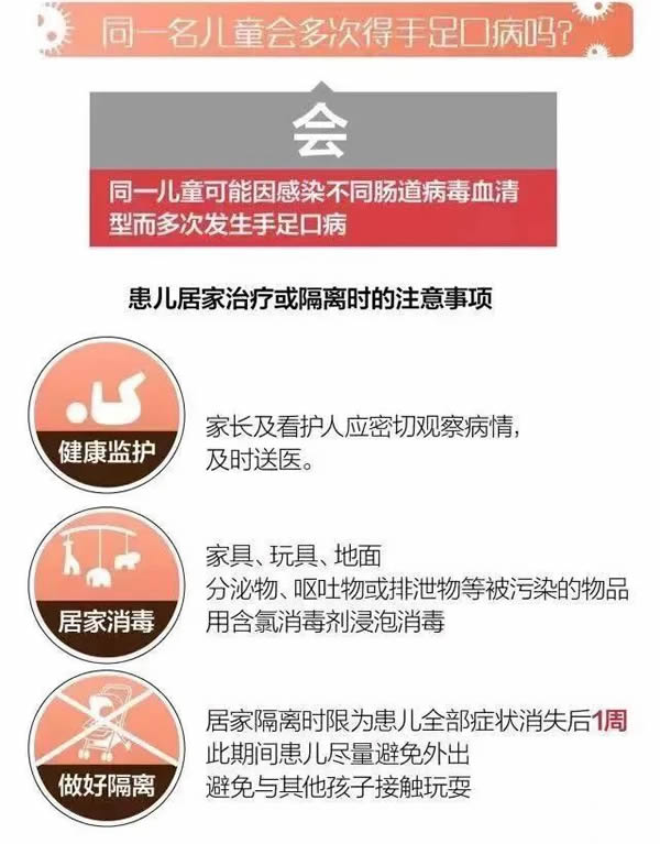 一张图读懂手足口病,园所、家长必读!