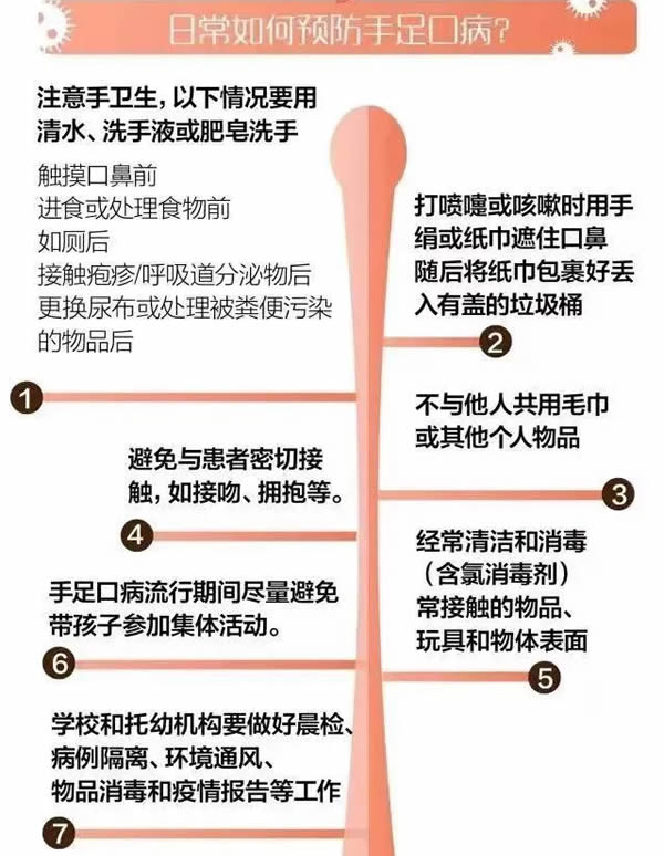 一张图读懂手足口病,园所、家长必读!