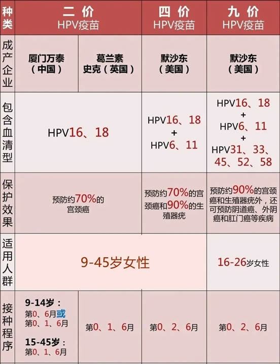 hpv疫苗可以用医保吗(HPV疫苗有哪些)