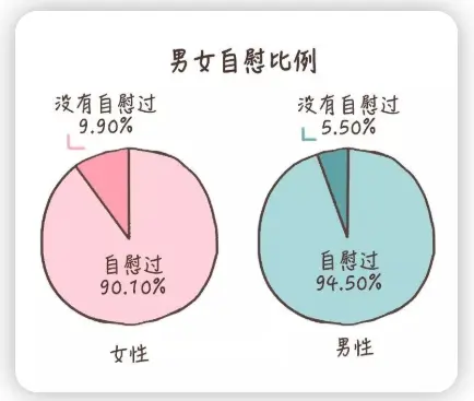 女人一般多久自己解决一次算正常