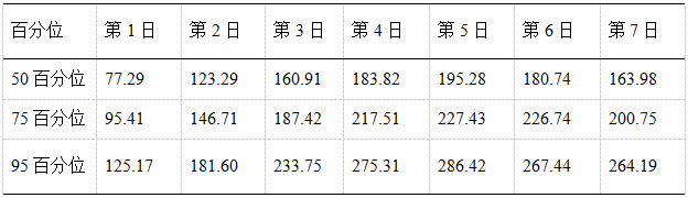 新生儿黄疸值对照表1到30天(如何判断新生儿有无黄疸)