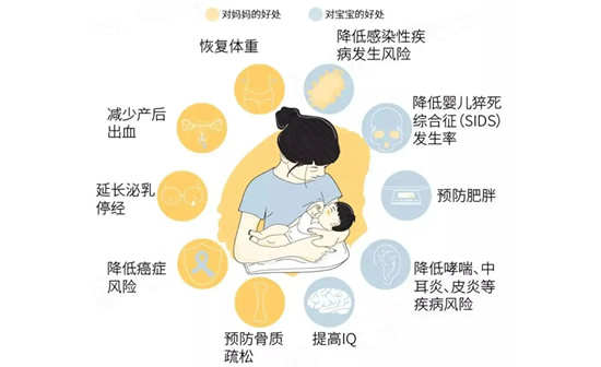 母乳喂养喂到几岁合适(母乳喂养的益处有哪些)