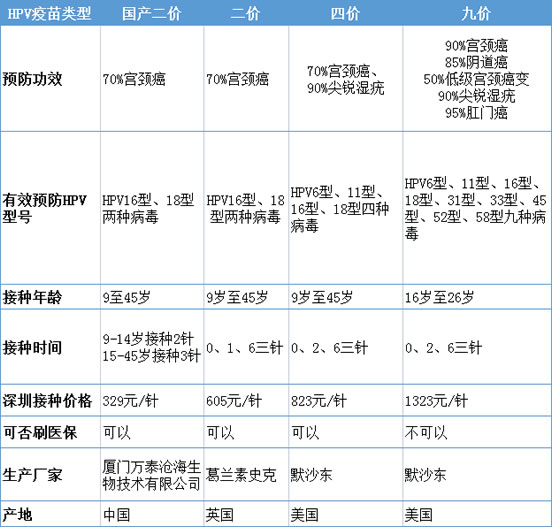 生过孩子还能打宫颈癌hpv疫苗吗