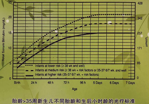 新生儿黄疸指数对照表(黄疸消退到多少才算干净)