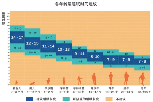 3-6岁儿童晚睡的危害(孩子晚上几点睡更好)