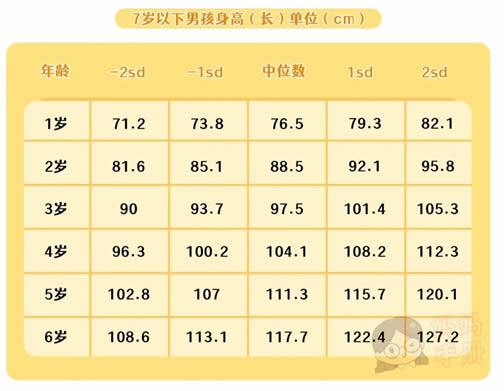 孩子矮小症病因及临床表现(一般矮小症几岁能看出来)