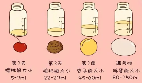 一个月的宝宝吃奶量标准多少(一个月的宝宝怎么喂养)