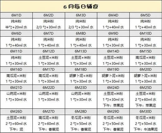 6-12月宝宝辅食食谱参考对照表