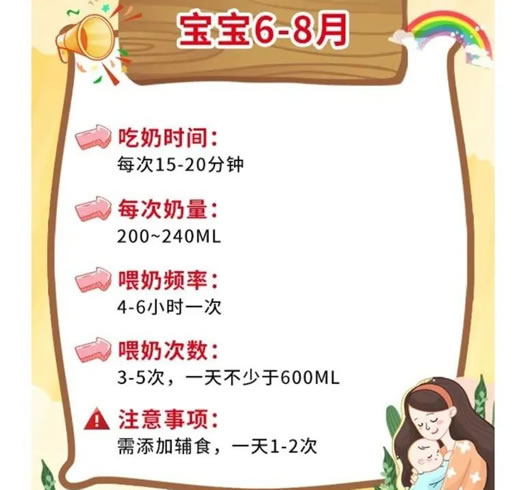 0-1岁宝宝日吃奶量标准(0-12月宝宝奶量表)