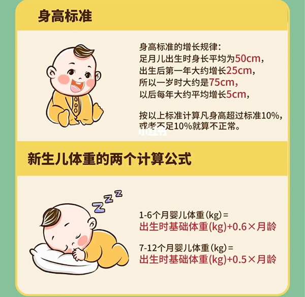 婴儿0一12个月体重表2022(如何计算发育指标)