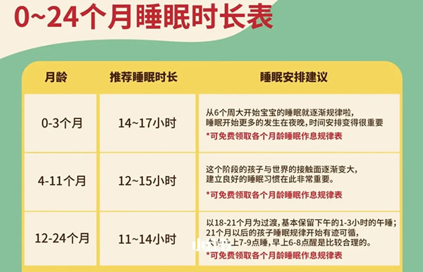 婴儿0一12个月体重表2022(如何计算发育指标)