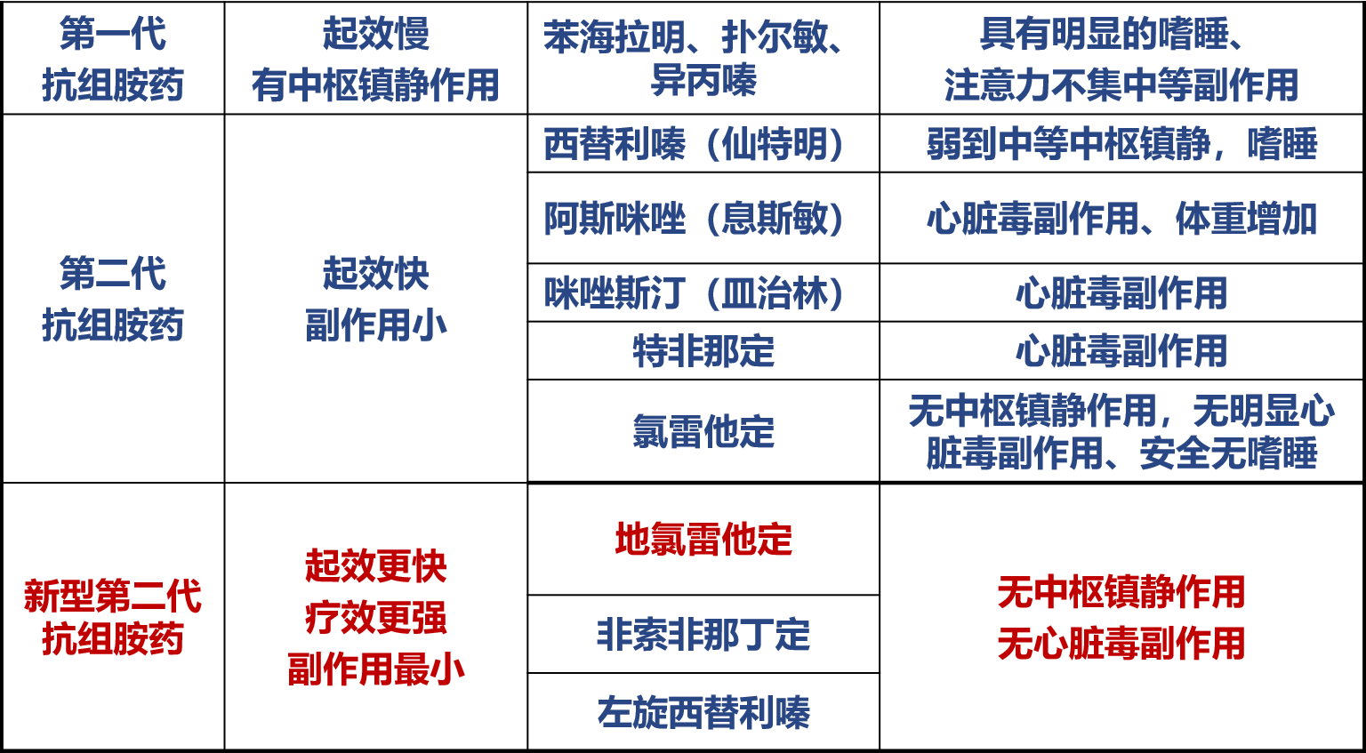 感冒和鼻炎怎么区分？春季防治过敏性鼻炎的五个小妙招