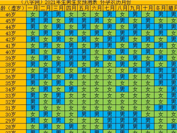 古代清宫图生男生女表2022版(准不准)