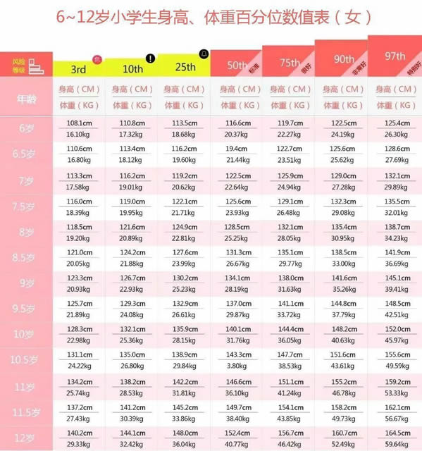 最新2022身高体重标准表儿童1到16岁(影响孩子的身高的因素)