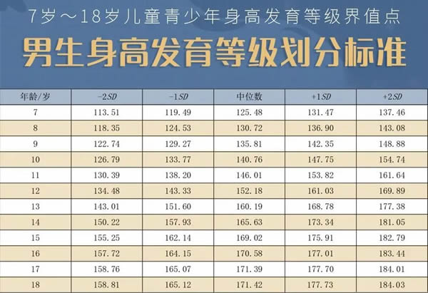 最新2022身高体重标准表儿童1到16岁(影响孩子的身高的因素)