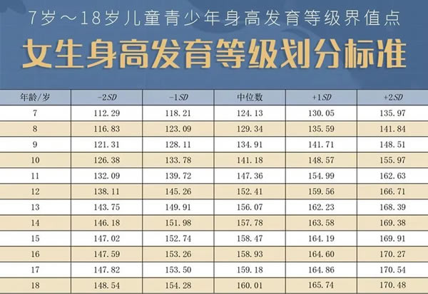 最新2022身高体重标准表儿童1到16岁(影响孩子的身高的因素)