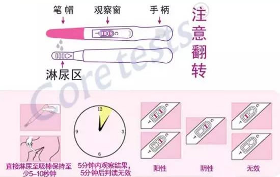 验孕棒一深一浅的4个原因(验孕棒使用方法)