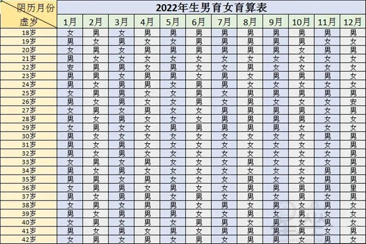 2022年最准确的怀孕清宫表怎么看(清宫表推算年龄准确吗)