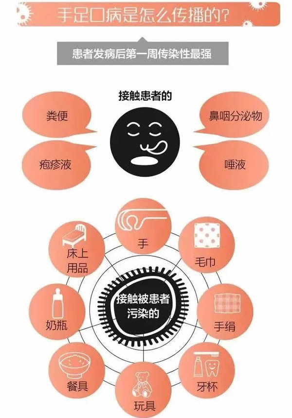 儿童患手足口病初期的症状表现有哪些(图片)