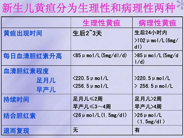 新生儿黄疸值对照表(1到30天图)