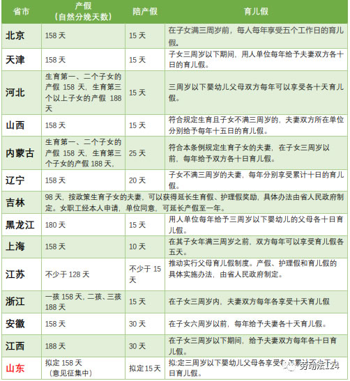 护理假2022年新规定(全国护理假一览表)