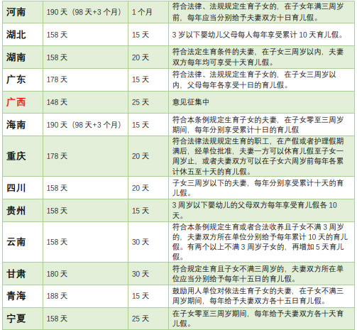 护理假2022年新规定(全国护理假一览表)