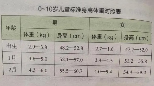 0-10岁儿童标准身高体重标准图表(身高与哪些因素有关)