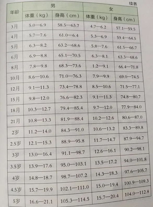 0-10岁儿童标准身高体重标准图表(身高与哪些因素有关)