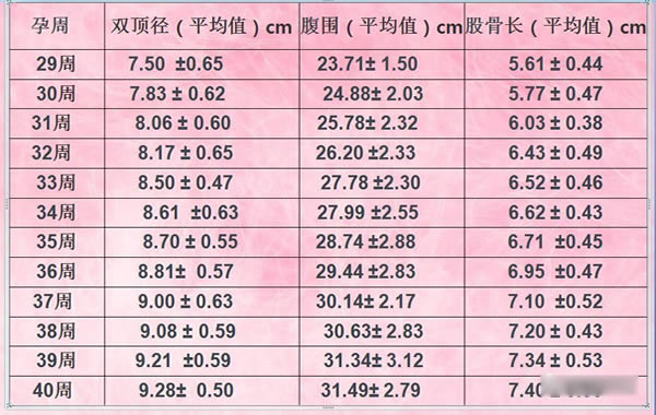 双顶径算男女的公式(男孩女孩双顶径对照表)