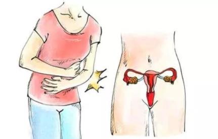 女性怎么保养子宫和卵巢(按摩手法)