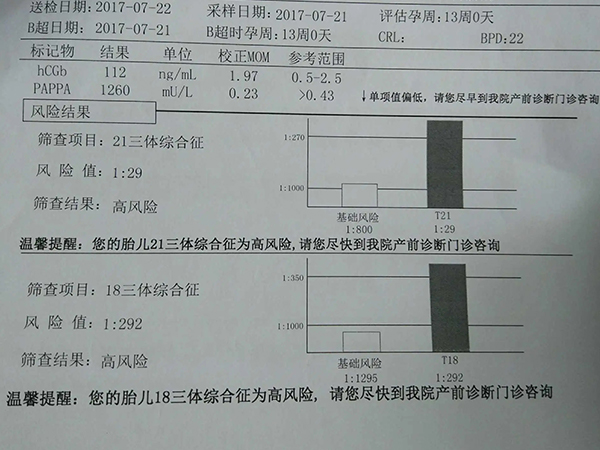 羊水穿刺伤口图片(伤口愈合时间)