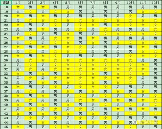 生男生女预测表2022年清宫表(清宫图2022年生男生女怎么计算)