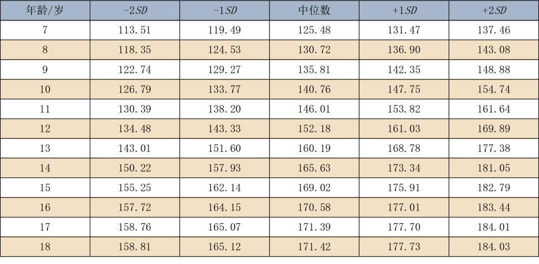 7岁的孩子身高应该是多少(孩子的身高到底受什么影响)