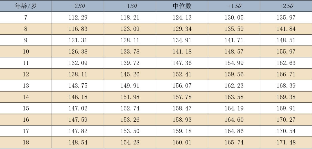 7岁的孩子身高应该是多少(孩子的身高到底受什么影响)