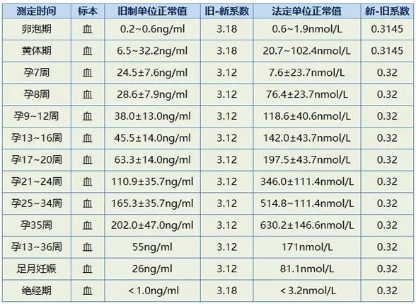 怀男孩女孩hcg最大区别是什么(hcg数值看怀男宝女宝方法)