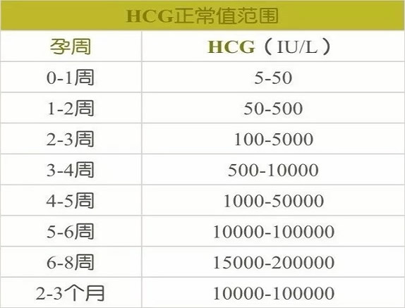 怀男孩女孩hcg最大区别是什么(hcg数值看怀男宝女宝方法)