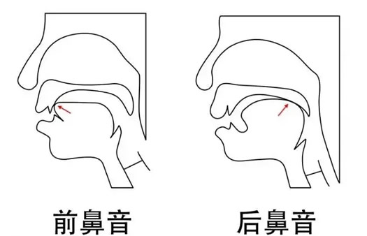 前鼻音和后鼻音有哪些 区别是什么(6岁孩子学拼音)