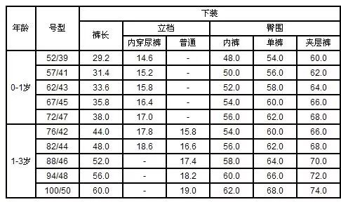 0-3岁小孩衣服尺码对照表(测量方法)