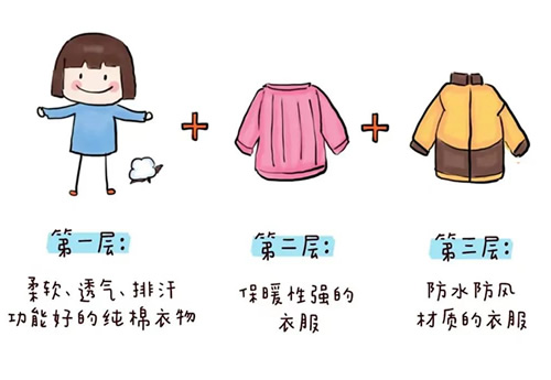 0到6个月婴儿穿衣服温度标准对照参考表(附秋冬穿衣法则)