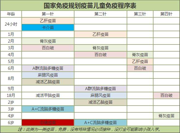 2022疫苗接种时间表图片(儿童一类二类疫苗接种一览表)