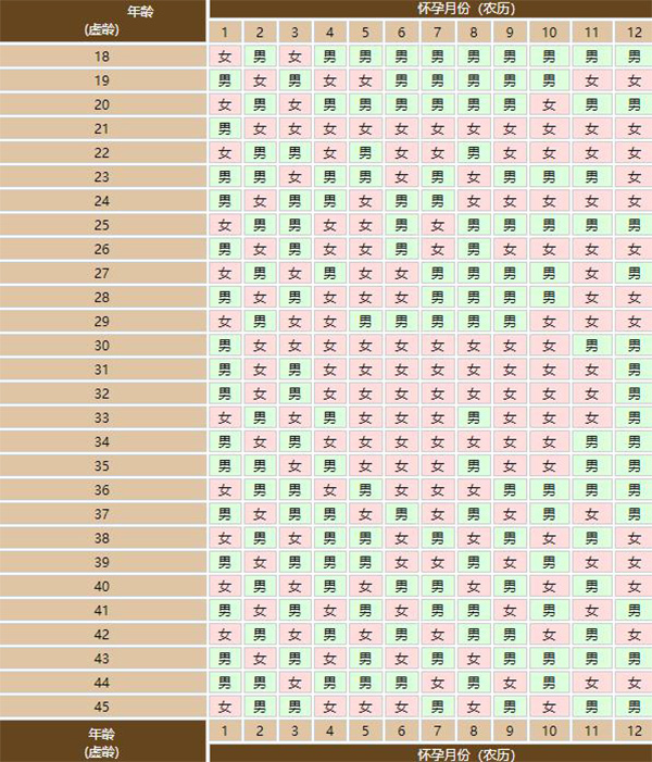 老黄历生男生女表虚岁算法(宫廷老黄历男女表准不准)