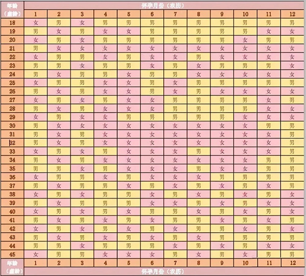 2023年必定生男孩月份(几月怀孕生儿子几率大)