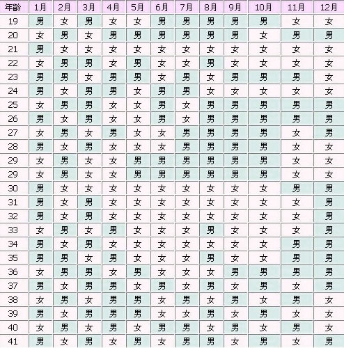 据说很准的2023正版清宫图生男生女表一览