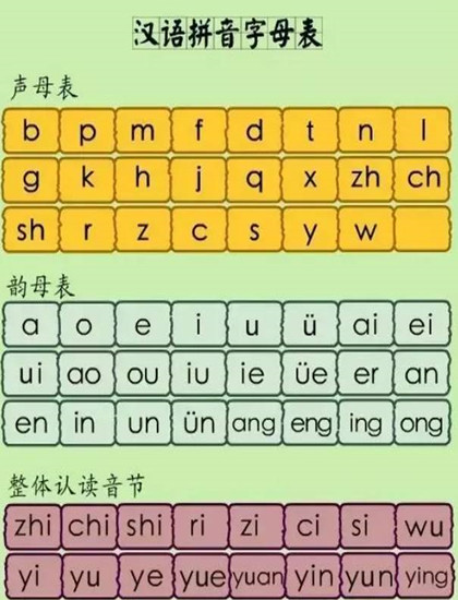 26个汉语拼音正确读法及汉语拼音字母表