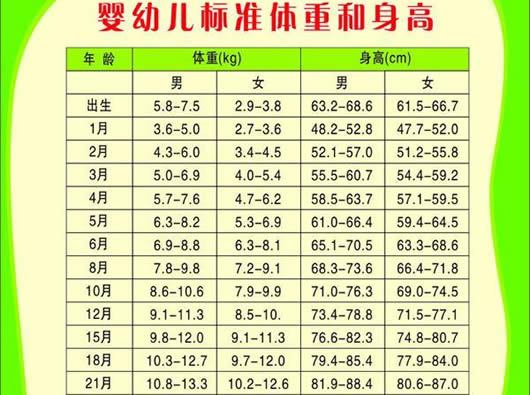 1-12岁身高体重对照表2022男女一览表(帮助改善后天身高的3个要点)